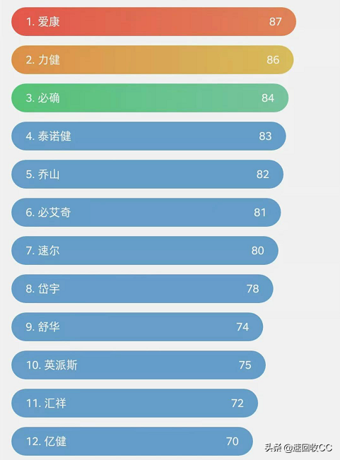 家用牌子跑步機好用嗎_家用跑步機什么牌子的好_家用跑步機什么牌好知乎