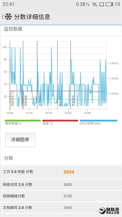 60分鐘幾乎滿血 魅族799顏值新?lián)旝人{5s深度體驗