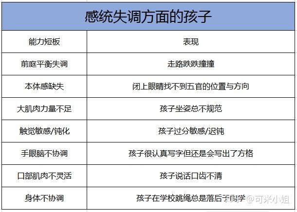 感統訓練單腿椅_椅子體能訓練_感統訓練單腳站立