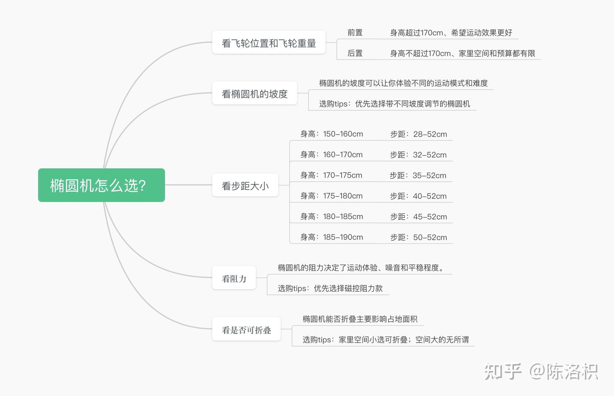 跑步機什么牌子質量好_牌子跑步質量機好不好用_質量好的跑步機品牌