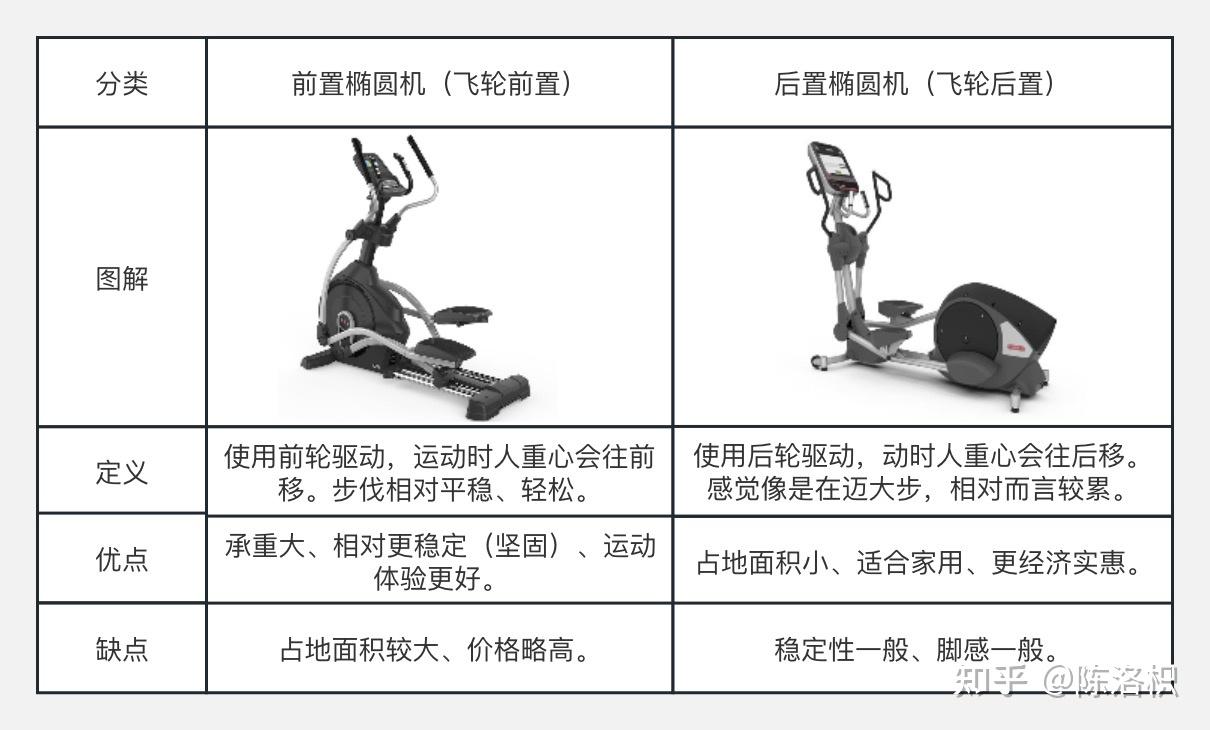 牌子跑步質量機好不好用_質量好的跑步機品牌_跑步機什么牌子質量好