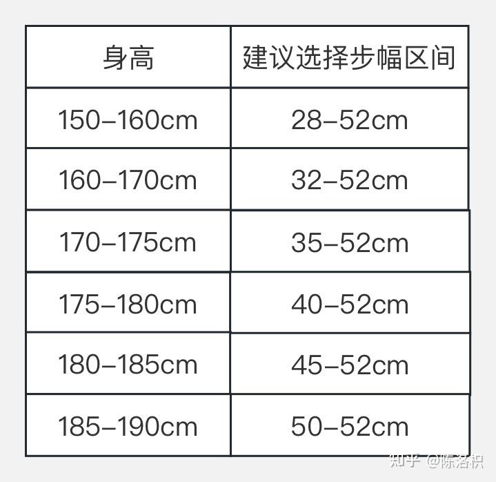 跑步機什么牌子質量好_牌子跑步質量機好不好用_質量好的跑步機品牌