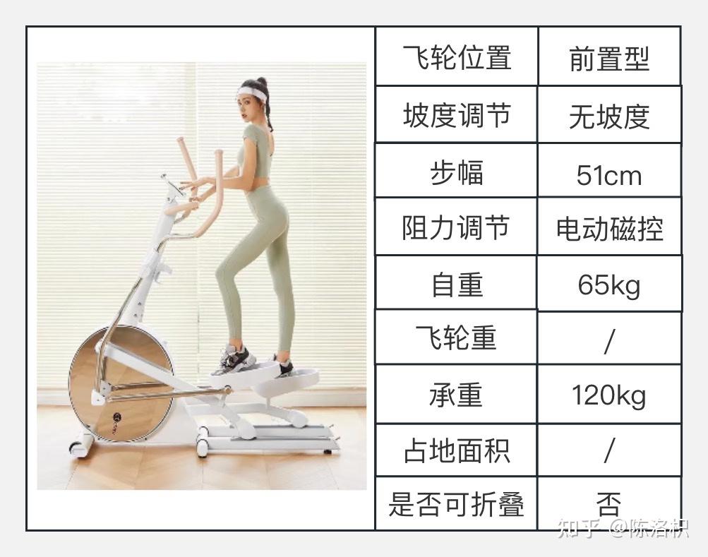 質量好的跑步機品牌_牌子跑步質量機好不好用_跑步機什么牌子質量好