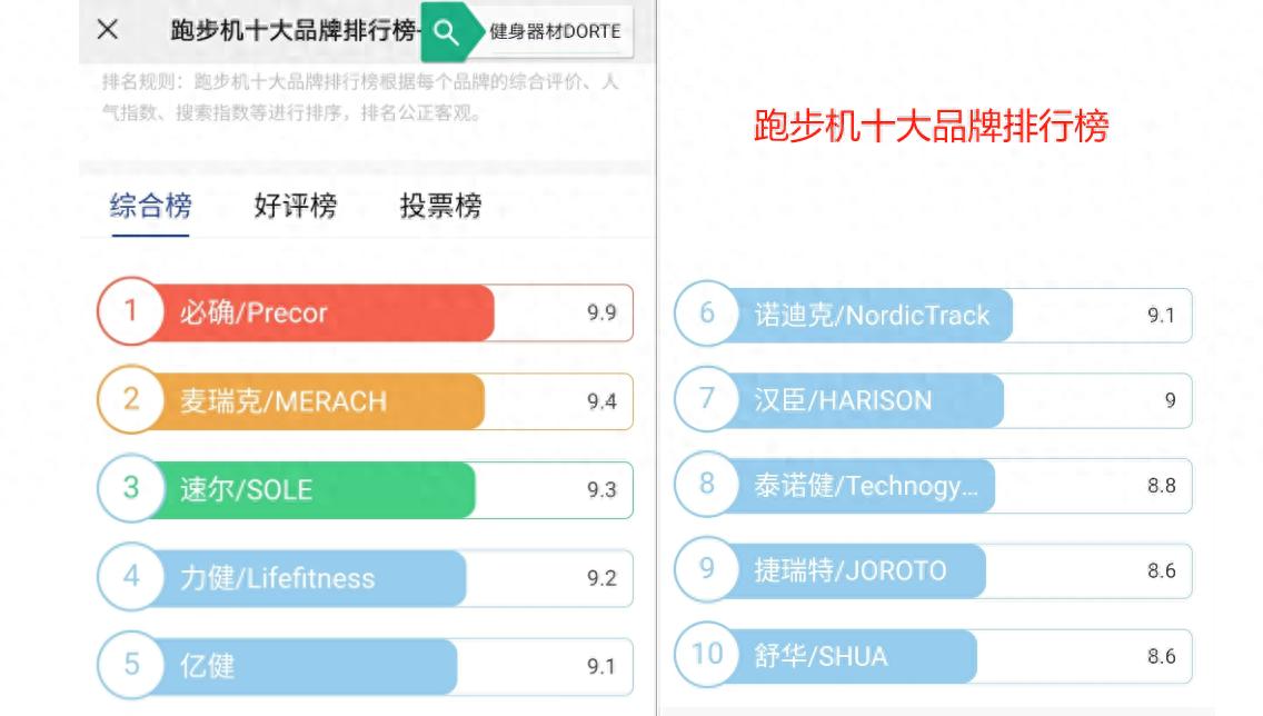 開yun體育官網入口登錄app 國產跑步機什么品牌好？熱銷跑步機測評，麥瑞克、億健誰更值得買
