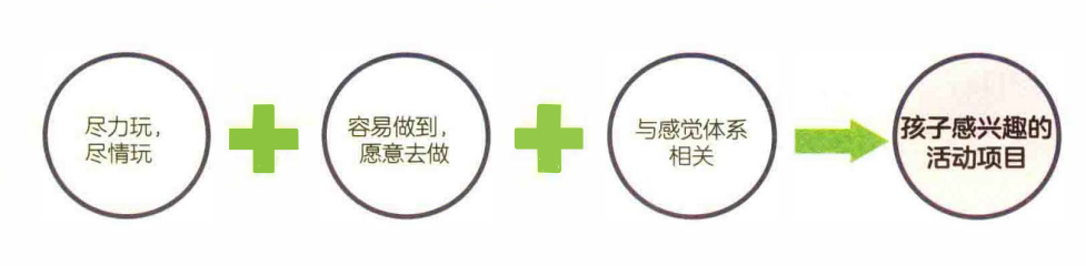 開yun體育app官方下載入口 感統大揭秘：全網最細致的“感統訓練”解析，絕無僅有！