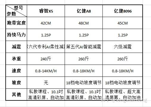 跑步機(jī)什么牌子好家用_家用跑步機(jī)誰家的比較好_家用跑步機(jī)什么牌好知乎