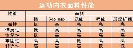 健身手套磨破_手套磨破了_手套健身磨破會怎么樣