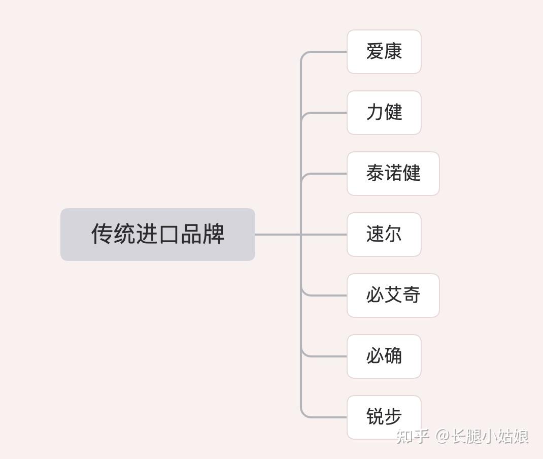 什么牌子的跑步機(jī)減震好_減震好的跑步機(jī)品牌_哪個(gè)品牌跑步機(jī)減震好