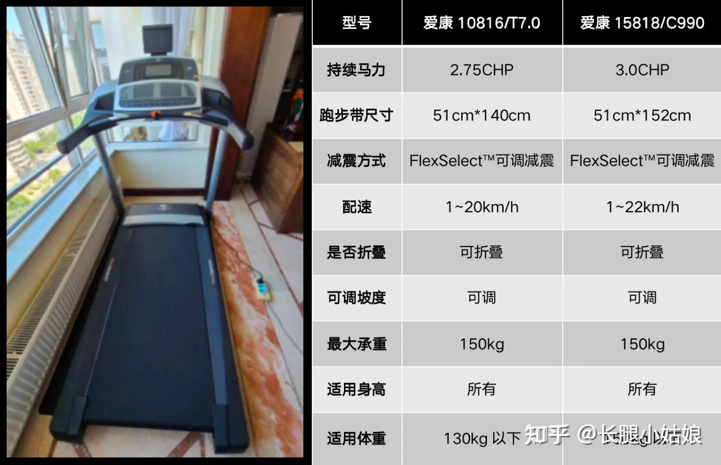 什么牌子的跑步機(jī)減震好_哪個(gè)品牌跑步機(jī)減震好_減震好的跑步機(jī)品牌