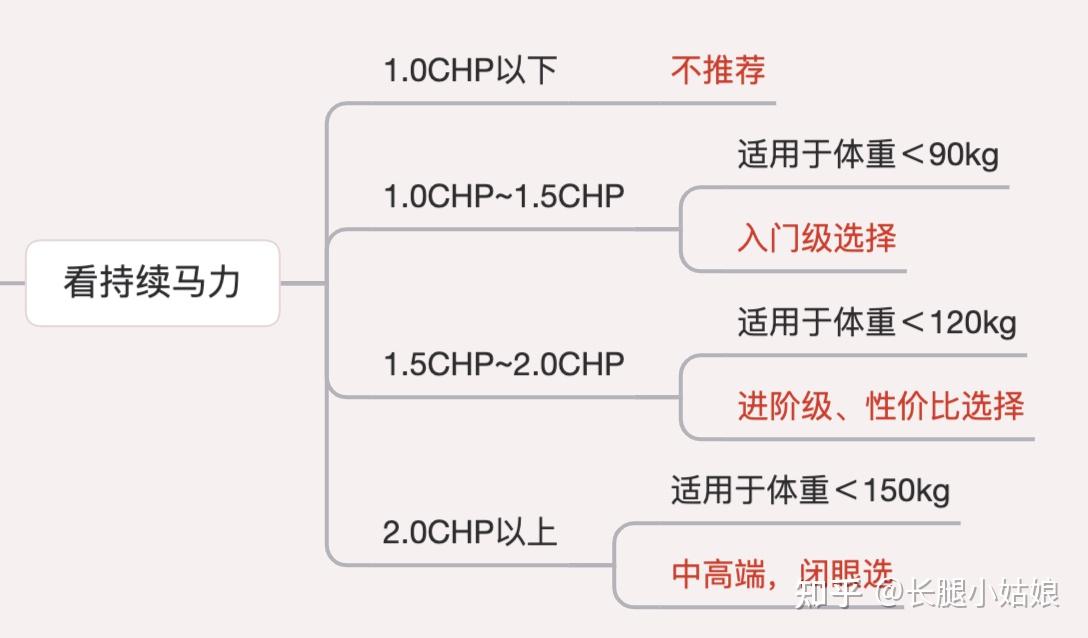 減震好的跑步機(jī)品牌_什么牌子的跑步機(jī)減震好_哪個(gè)品牌跑步機(jī)減震好