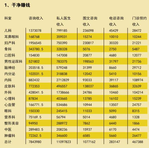 開yun體育app官方下載入口 舊文|重讀春雨醫生報告