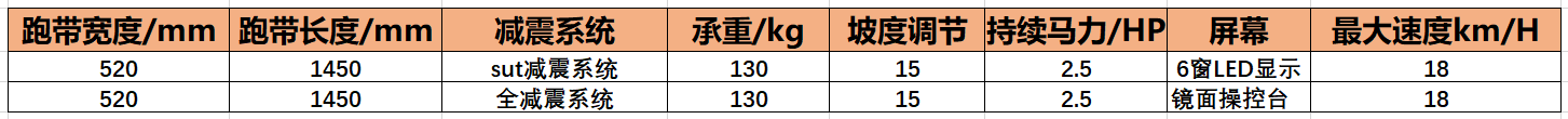 什么牌子的家用跑步機(jī)好_家用跑步機(jī)什么牌好知乎_家用跑步機(jī)哪款