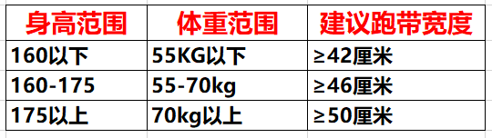 家用跑步機(jī)哪款_家用跑步機(jī)什么牌好知乎_什么牌子的家用跑步機(jī)好