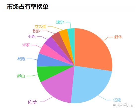 家用跑步機(jī)什么牌好知乎_什么牌子的家用跑步機(jī)好_家用跑步機(jī)哪款