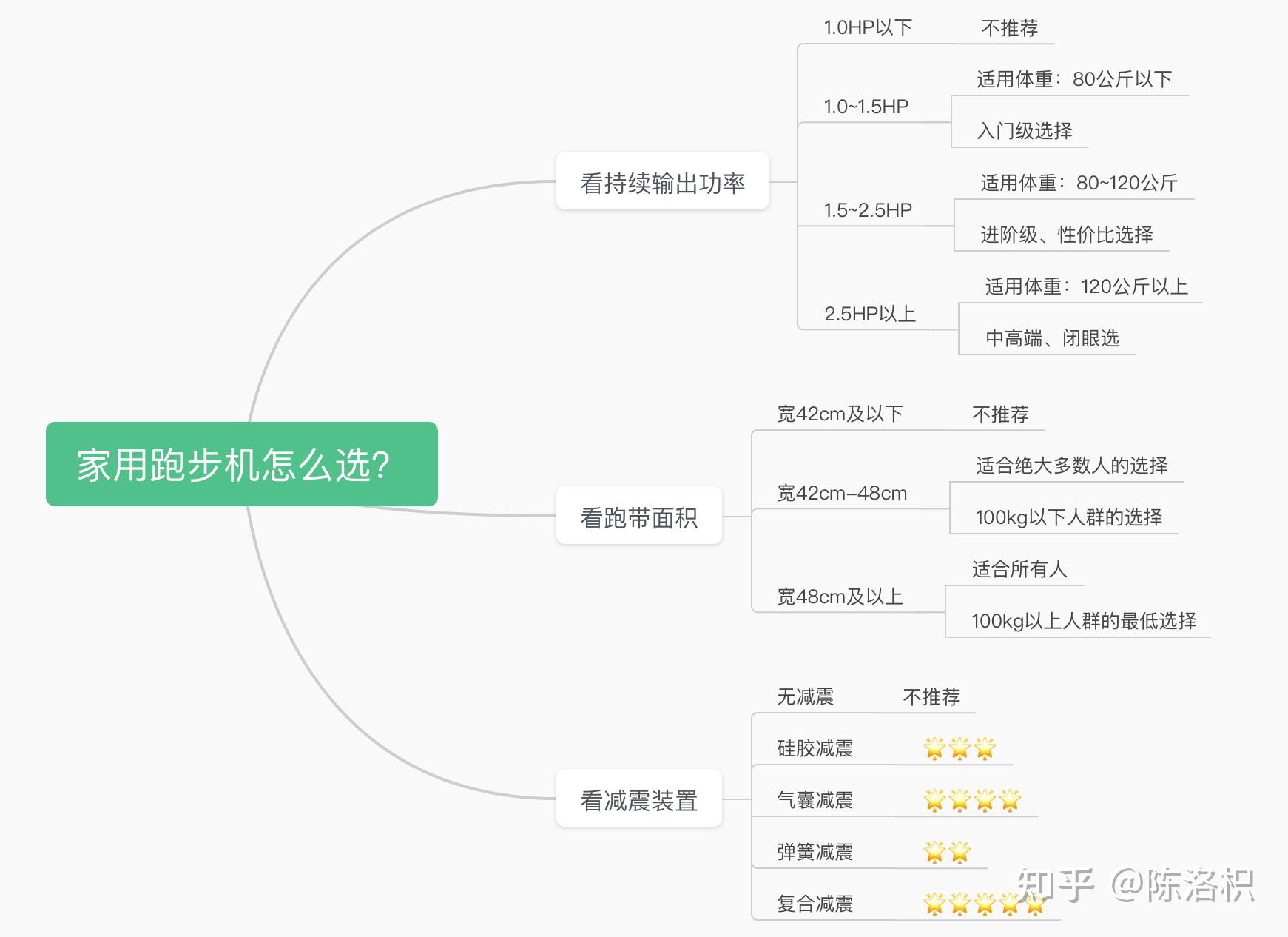 家用跑步機哪款_家用牌子跑步機好用嗎_什么牌子的家用跑步機好
