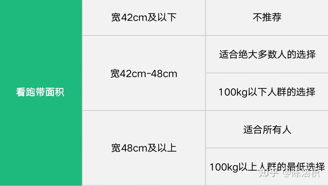 家用牌子跑步機好用嗎_家用跑步機哪款_什么牌子的家用跑步機好