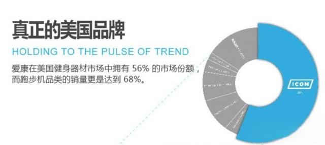 跑步機減震哪家強，跑步機減震系統/技術盤點2021-有駕